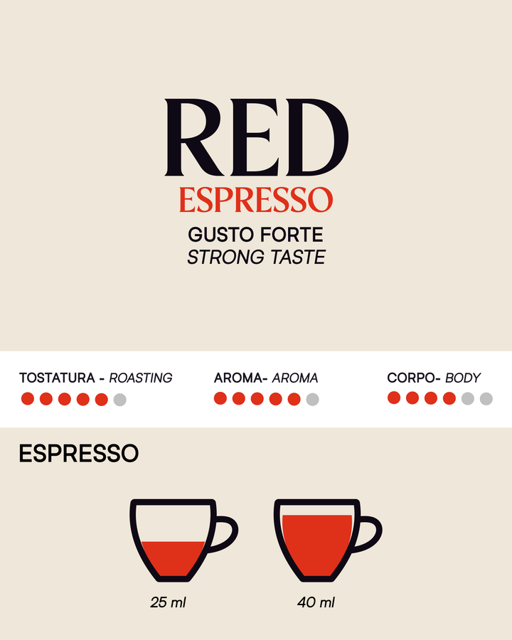 Tostini Nespresso® Red Capsules