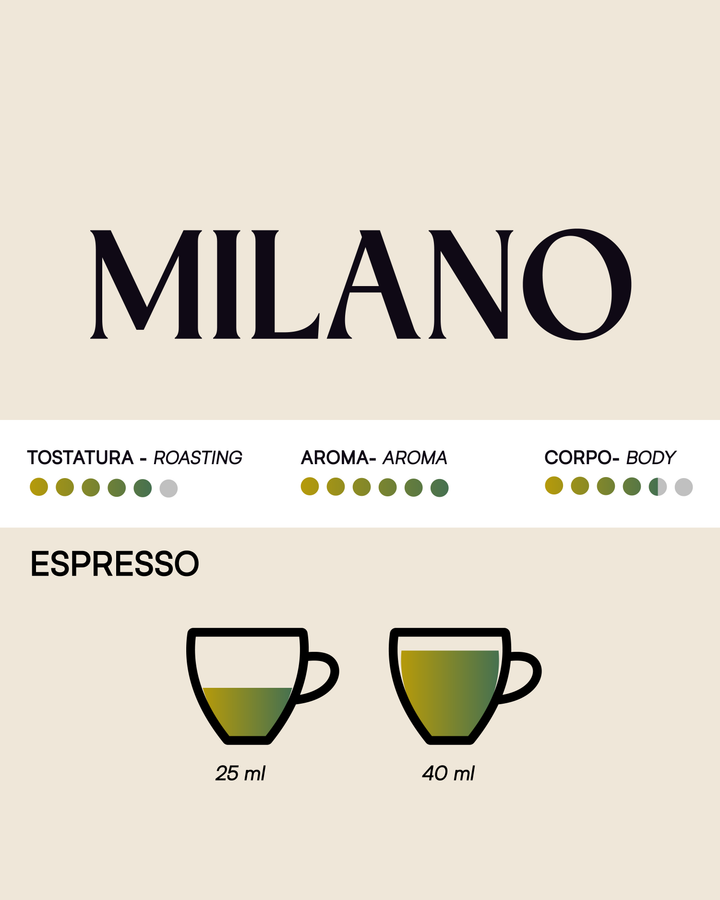 Tostini Milano Ground Coffee 50 packs