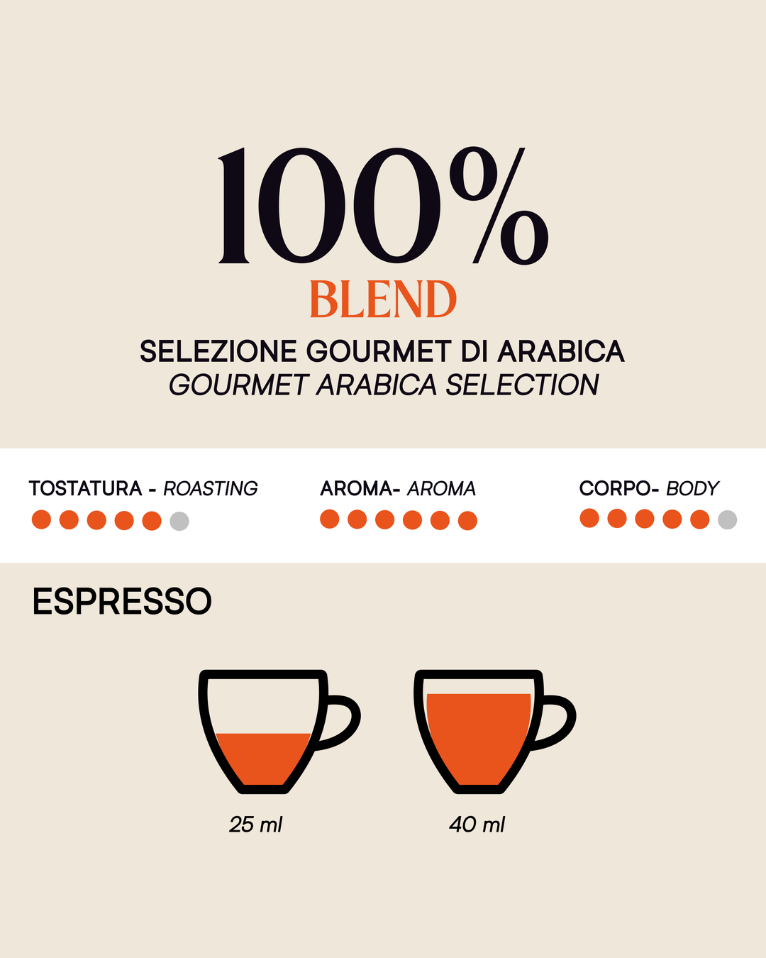 100% Blend Whole Bean 2.2 lb