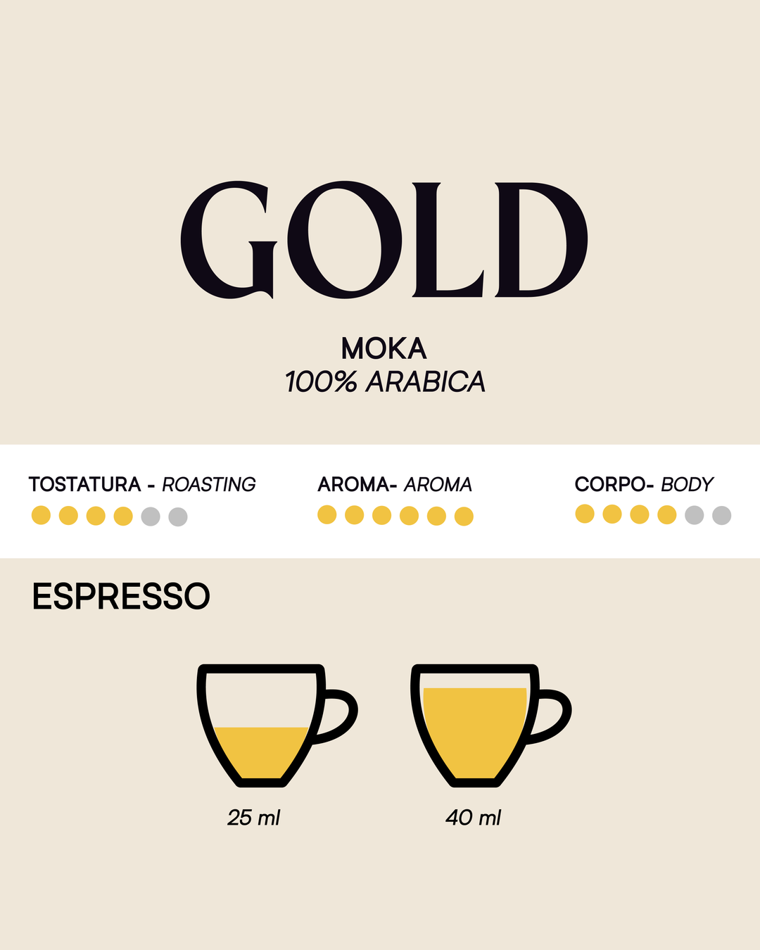 Tostini Gold Ground Coffee 8.8 oz