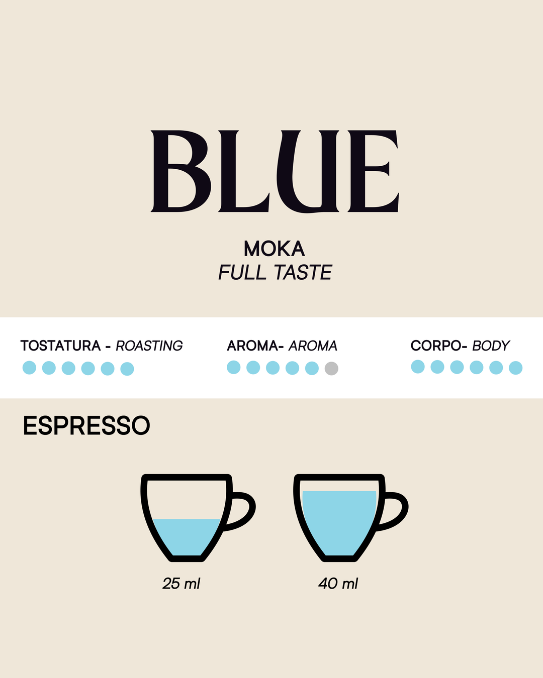 Tostini Blue Ground Coffee 8.8 oz