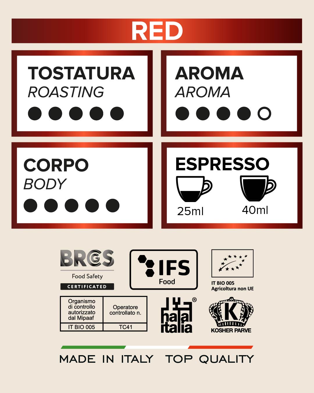 Tostini Nespresso® Red Capsules